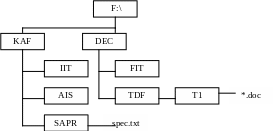 Группа 163