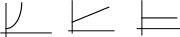 Группа 196