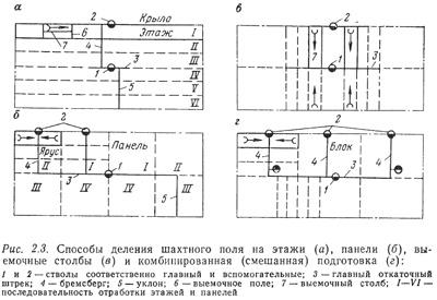 Разработки шахтного поля: найдено 90 картинок