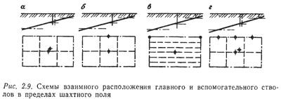 13. Деление шахтного поля на части.