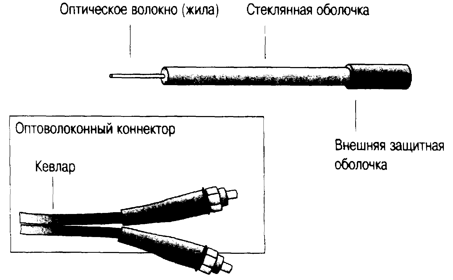 Волоконно оптический кабель скорость передачи данных. Волоконно оптический кабель скорость. Волоконно оптический кабель скорость. Скорость передачи волоконно-оптического кабеля. Пропускная способность оптического кабеля.
