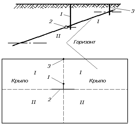 Вертикальные и горизонтальные составляющие скорости. Схема вскрытия шахтного поля 1:10000. СКРУ 1 схема шахтного поля. Схема шахтного поля БКПРУ-2. Что такое Бремсберговая и Уклонная части шахтного поля.