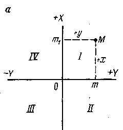 Делить координаты