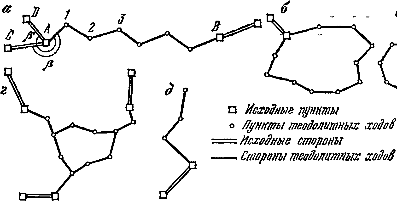 Геометрическое нивелирование