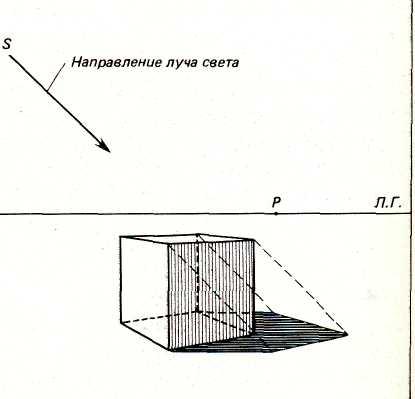 Как рисовать тень куба