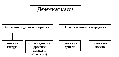 Денежная масса схема