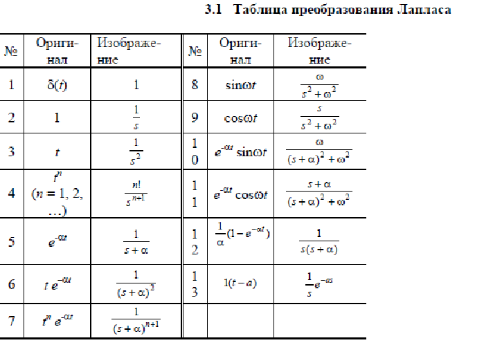 Таблица функций ф. Формулы преобразования Лапласа таблица. Преобразование Лапласа таблица оригиналов. Преобразование Лапласа таблица изображений. Обратное преобразование Лапласа таблица.