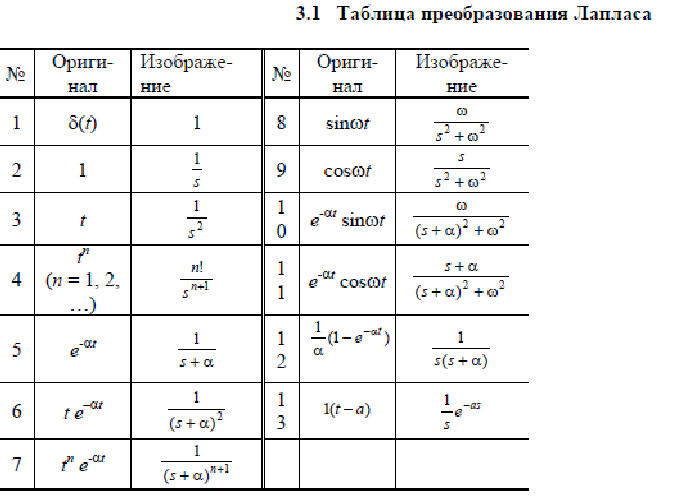 Таблица функций ф