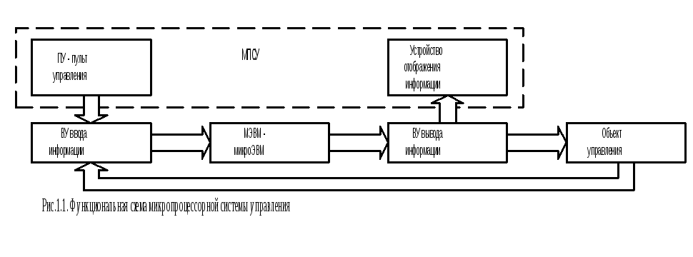 Простейшая схема мпс