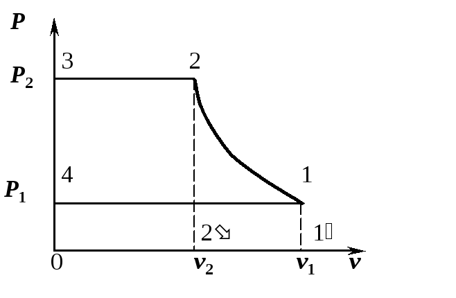 Теоретическая индикаторная диаграмма поршневого компрессора