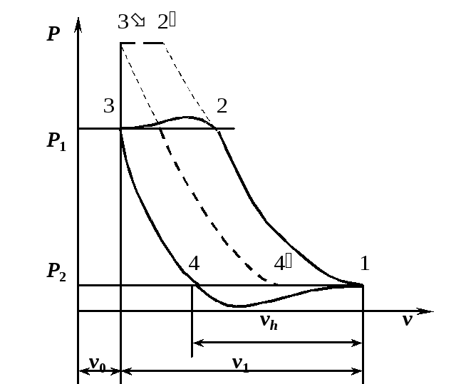 Теоретическая индикаторная диаграмма поршневого компрессора
