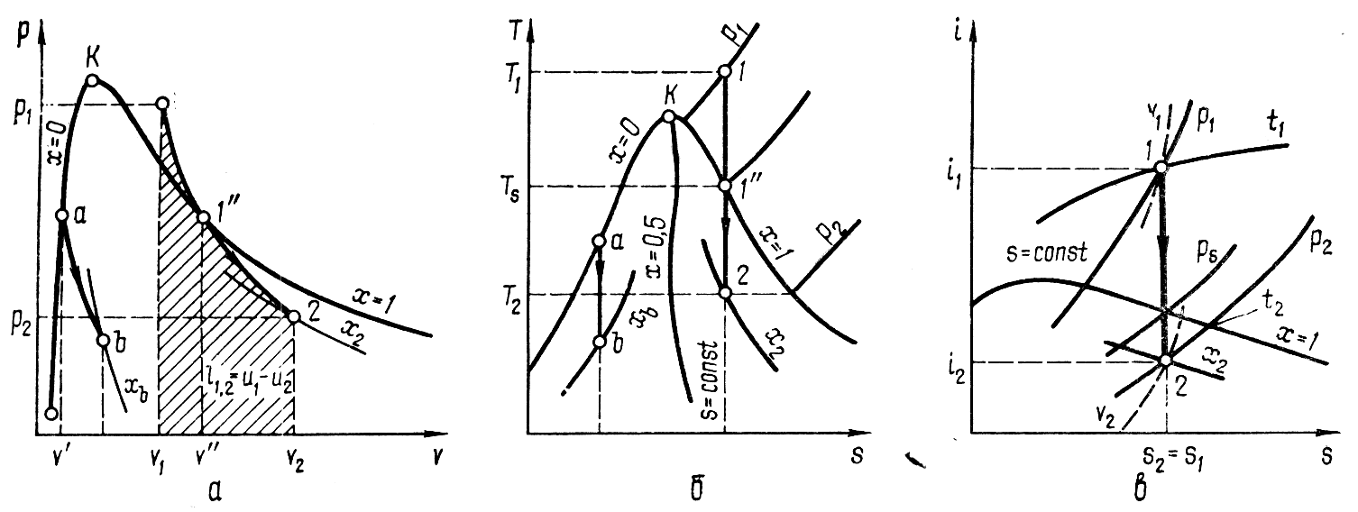 Сжатие водяных паров. Адиабатный процесс на TS диаграмме. PV диаграмма адиабатного процесса. Адиабатный процесс расширения водяного пара. Адиабатный процесс водяного пара диаграмма.