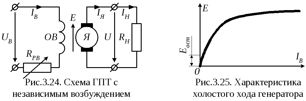 Вопрос чату гпт