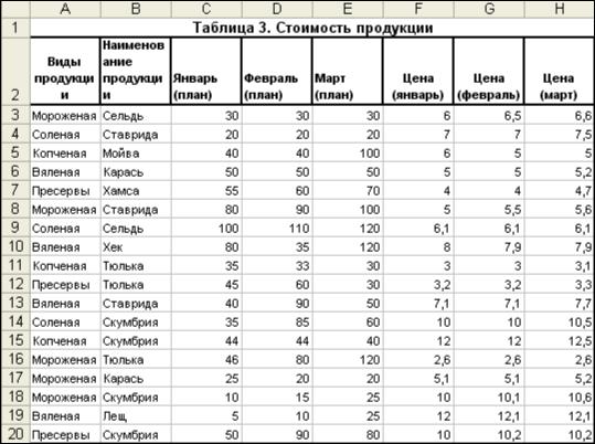 Виды продукции таблица. Таблица товаров. Таблица Наименование товара. Таблица стоимости товаров. Таблица закупки товаров.