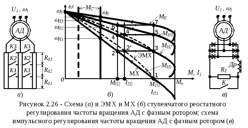 Регулирование 2 2 3. Регулирование частоты вращения ад. Схемы контроля и регулирования частоты вращения. Каскадная схема регулирования частоты вращения. Реостатное регулирование частоты вращения ротора.