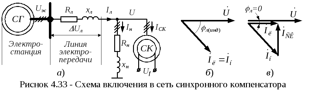 Синхронный двигатель синхронный компенсатор Синхронный двигатель синхронный компенсатор