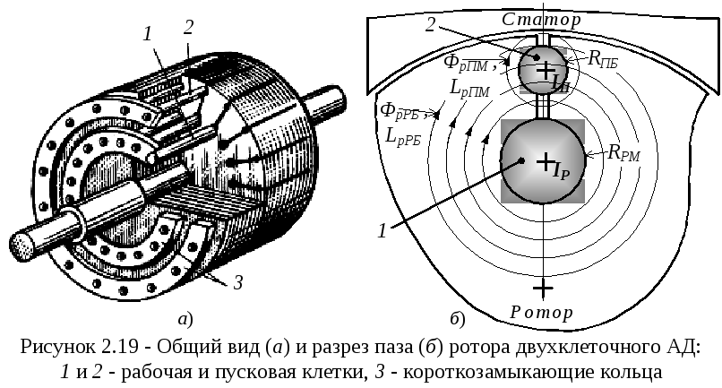Стержень ротора. Пазы ротора. Ротор схема. Ротор и статор схема. Зазор между ротором и статором.