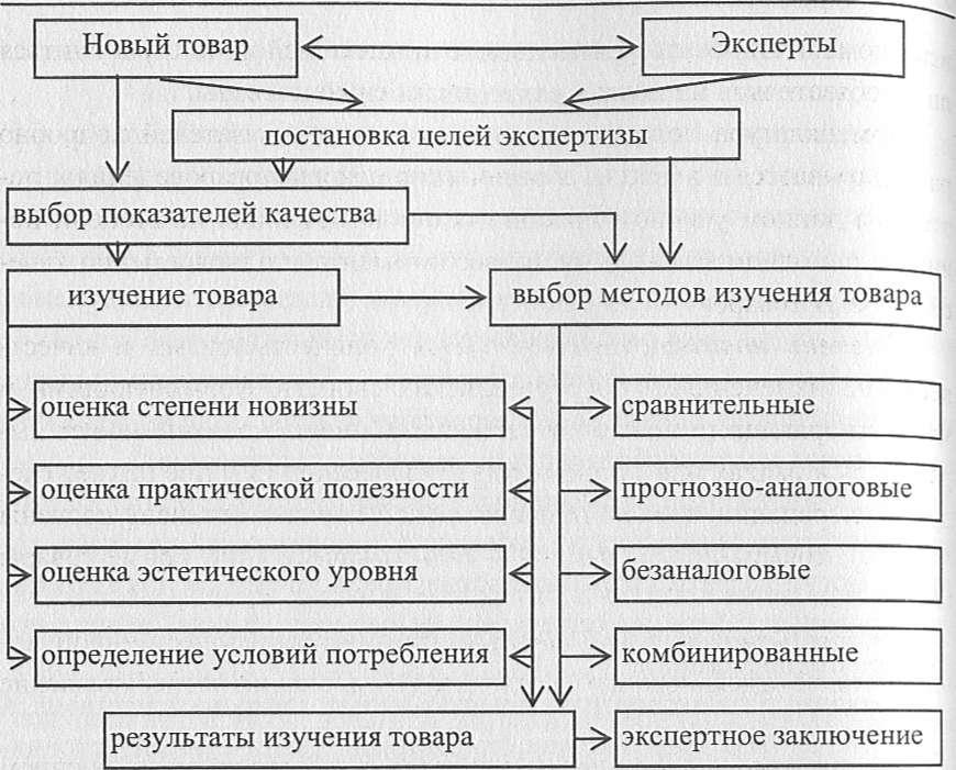 Экспертиза целого по частям образец