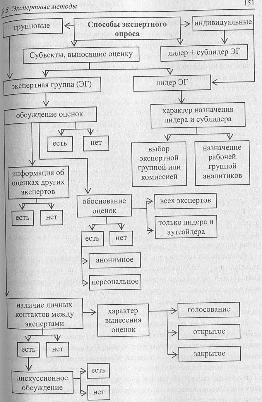 Глава 4. Методы товарной экспертизы