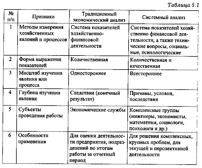 Интегрированное информационное взаимодействие