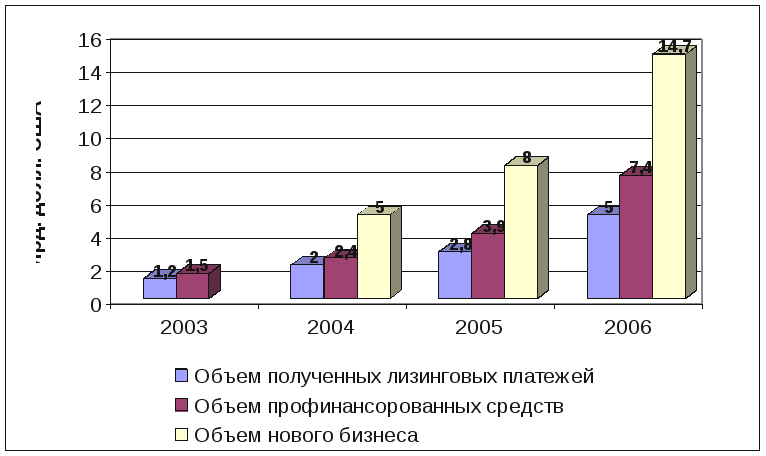 Как оформлять диаграммы в вкр