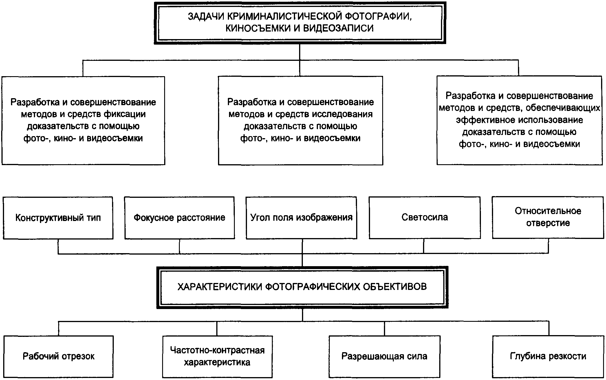 Методы криминалистики. Задачи криминалистики схема. Система отрасли криминалистическая фотография схема. Система и методы криминалистической видеозаписи. Система криминалистической фотографии киносъемки и видеозаписи.