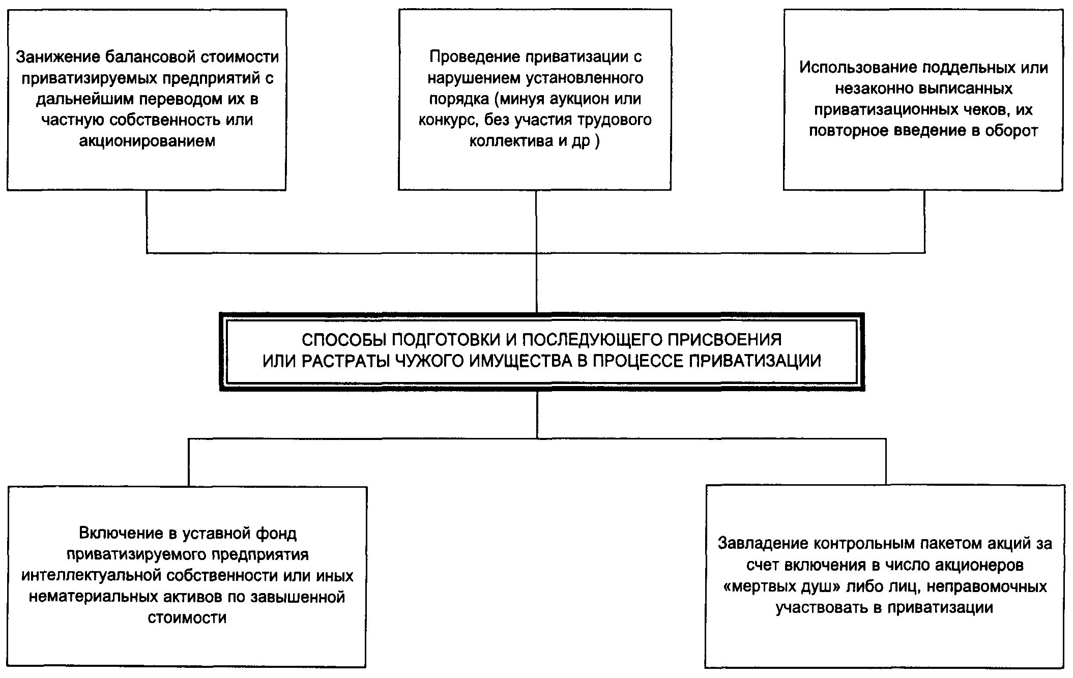 Схема системы криминалистического документоведения