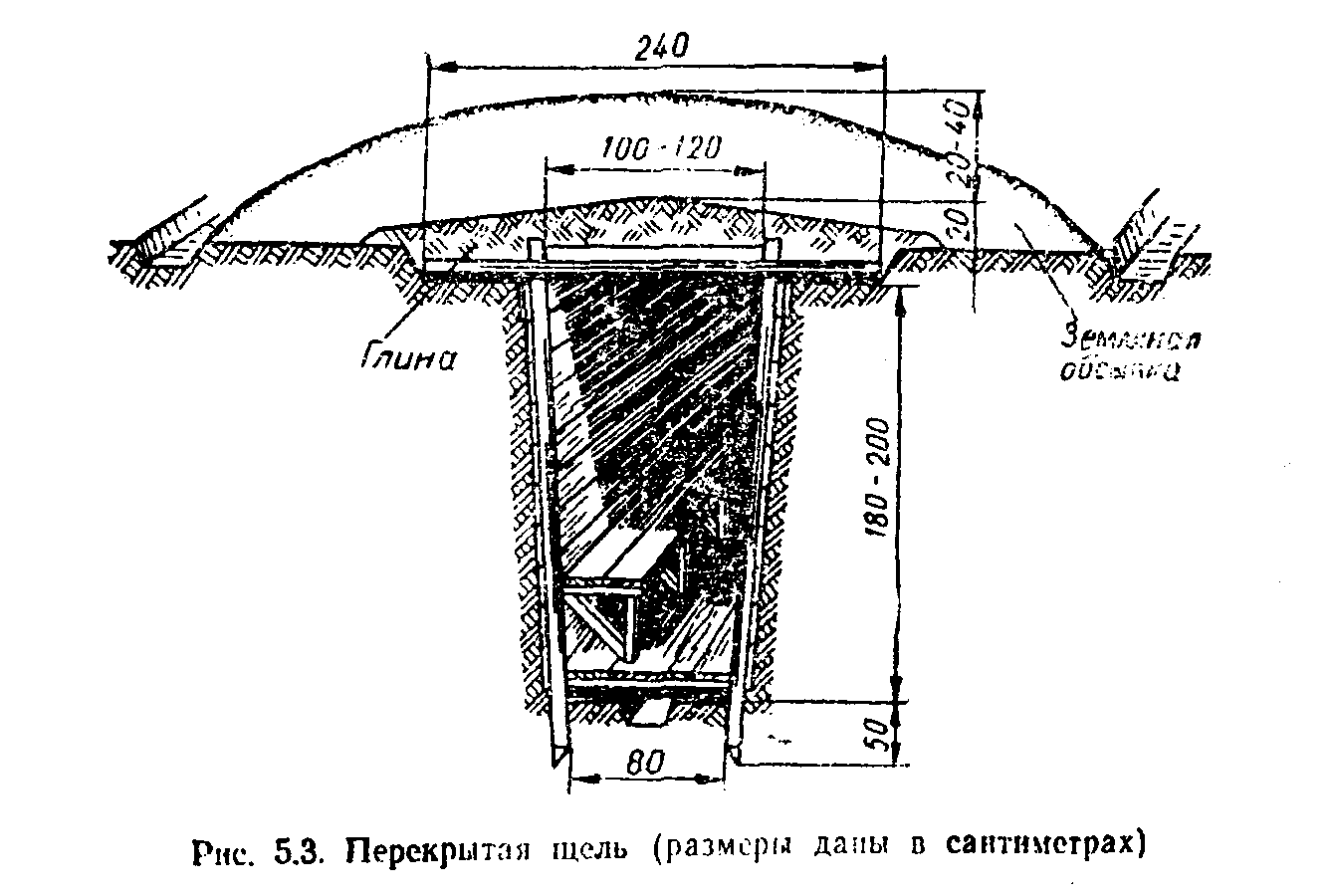 Устройство укрытия. Схема простейшего защитного укрытия. Простейшие укрытия открытая щель перекрытая щель. Чертеж противорадиационного укрытия. Выполнить чертеж перекрытой щели.