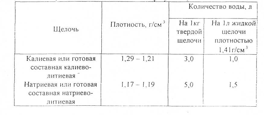 Как приготовить электролит