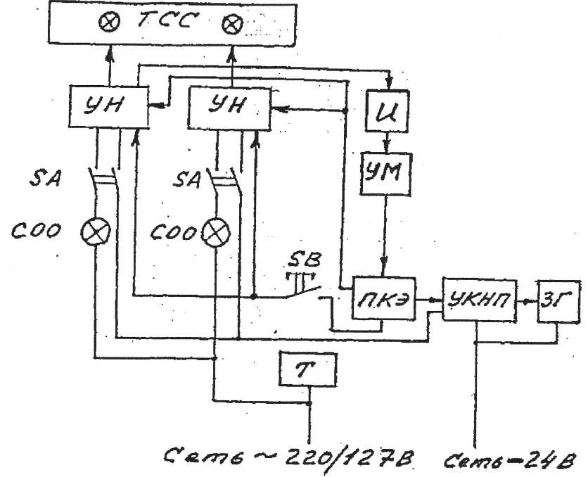 Уклсип 220 схема подключения