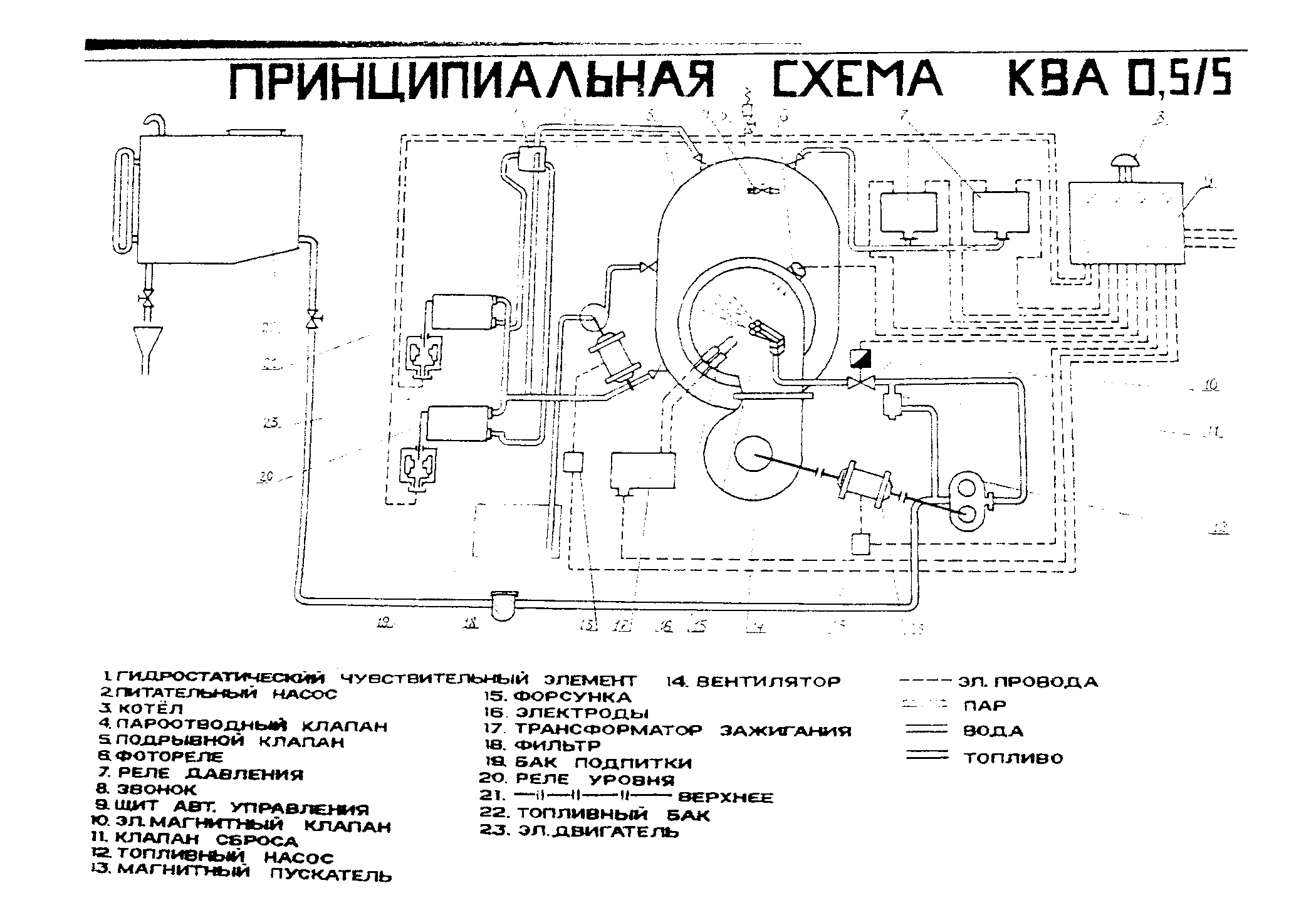Рабочее давления парового котла Рабочее давления парового котла