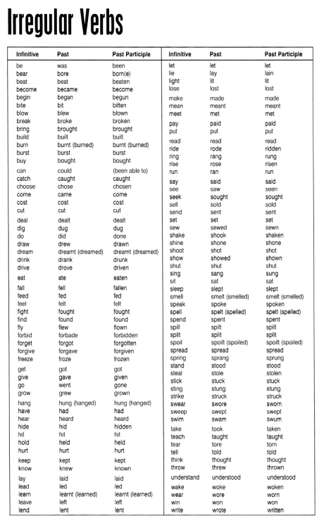 Irregular verbs таблица 7 класс Table of Irregular Verbs (1)