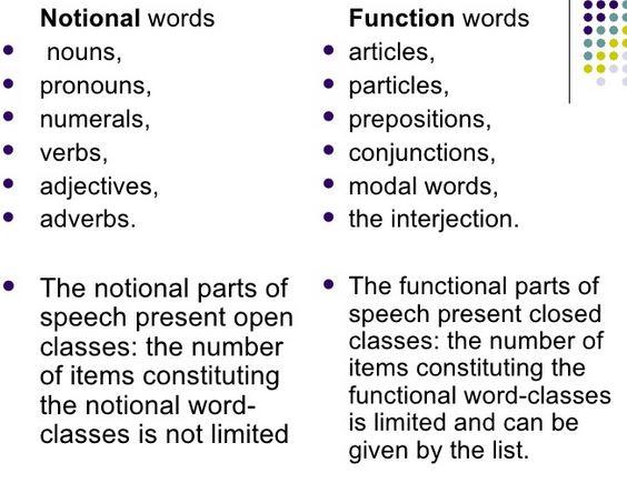 Words and their forms. Functional and notional Parts of Speech in English. National and Structural Parts of Speech. Notional and functional Words. Notional and Structural Parts of Speech..