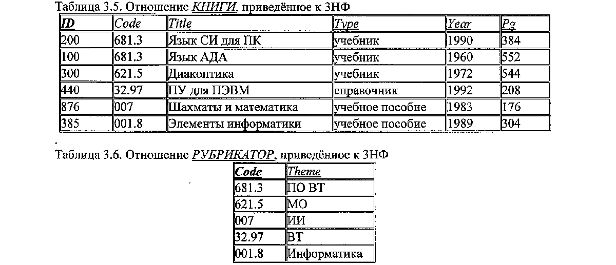 Картинки ФОРМЫ ОТНОШЕНИЙ БД