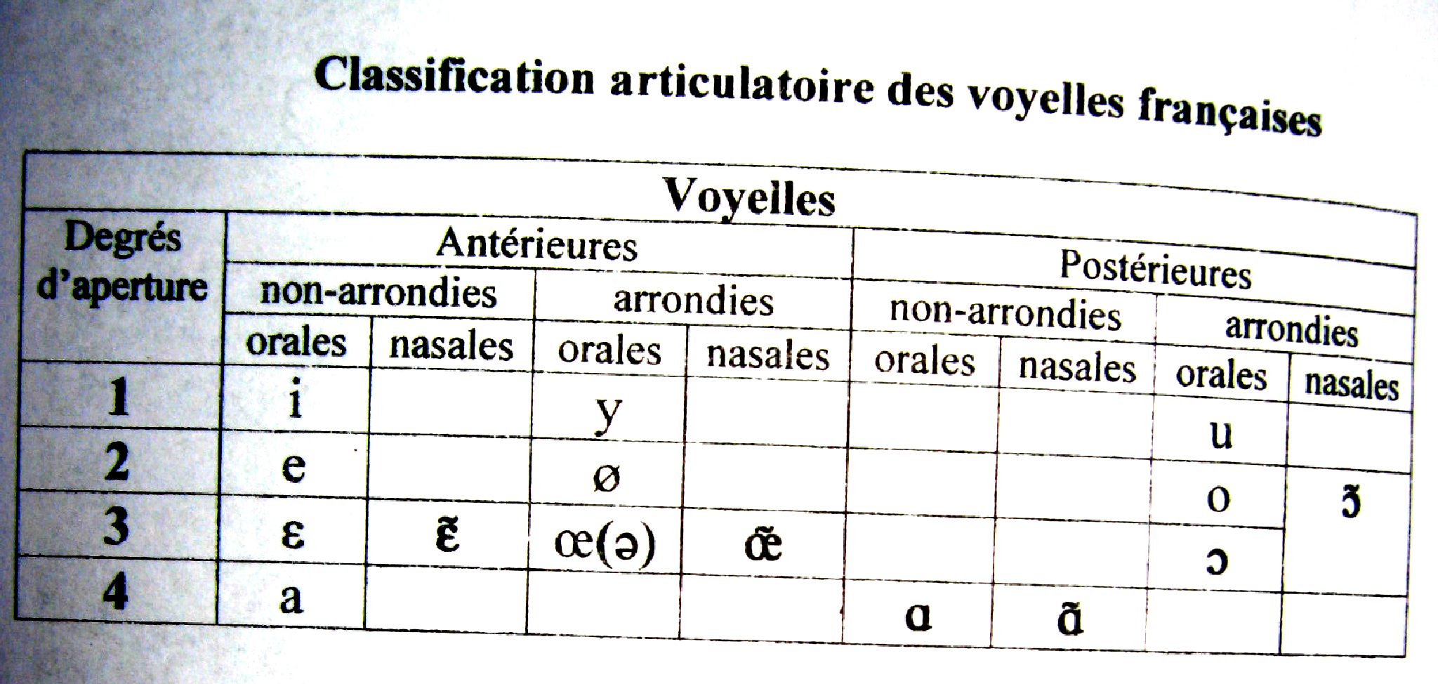 7. Pnonèmes et ses variantes. Identification des phonèmes. Rapports des ...