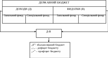 Группа 147