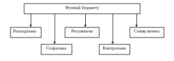 Полотно 146