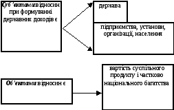 Групувати 840