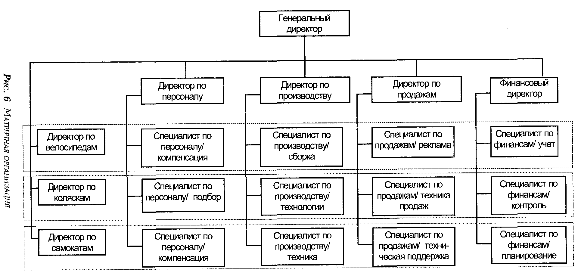 Анализ организационной структуры предприятия ООО "Керн" Курсовая № 91218