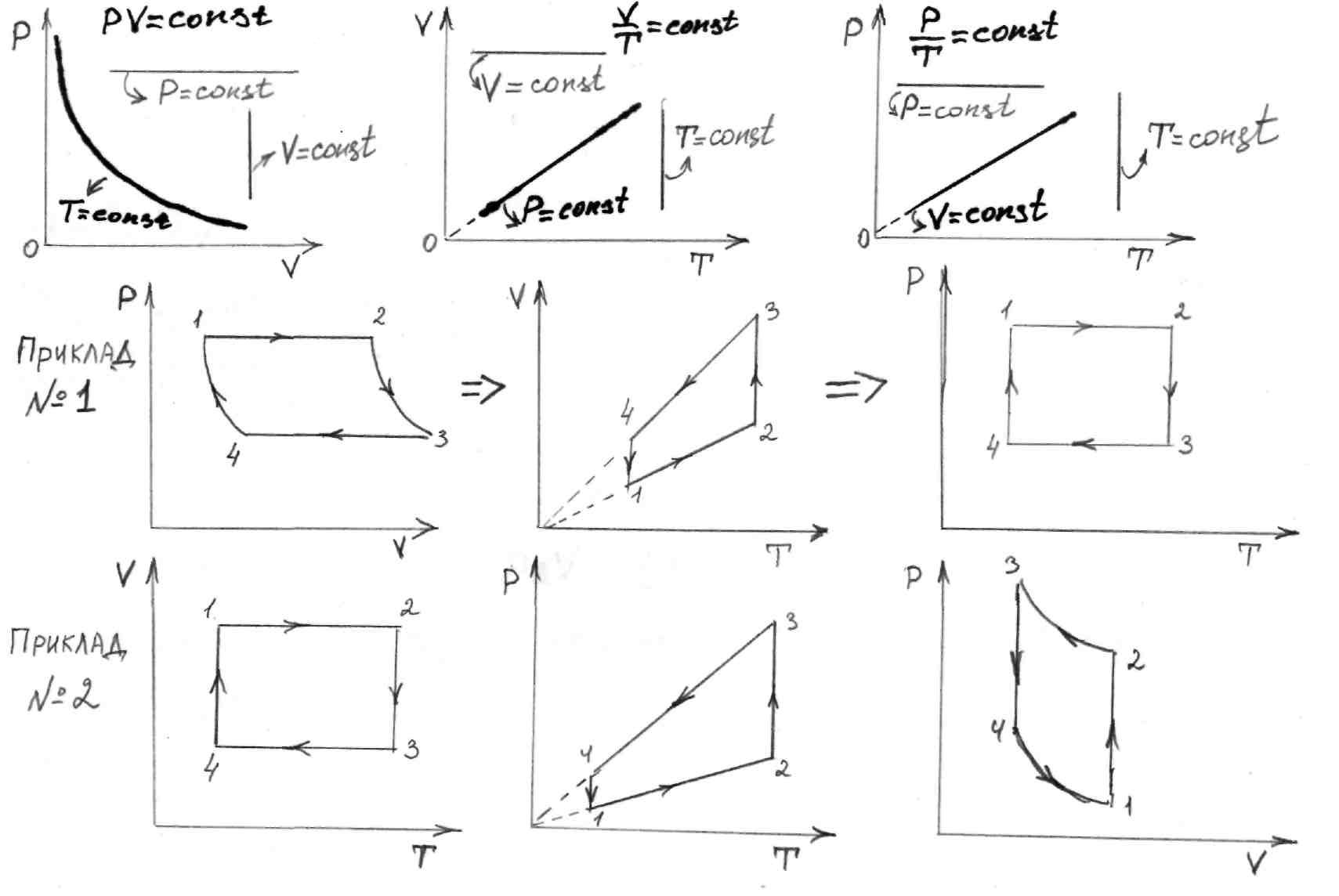 Описать процесс изображенный на графике. Задачи на изопроцессы 10 класс графики. Графики изопроцессов в координатах PV VT pt. Графические задачи по физике 10 класс изопроцессы. Построить график изопроцесса в координатах PV, pt.