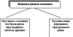 Групувати 1106