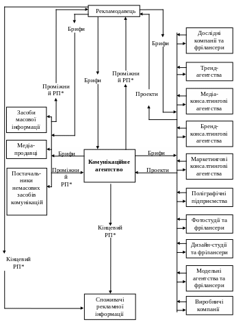 Полотно 84
