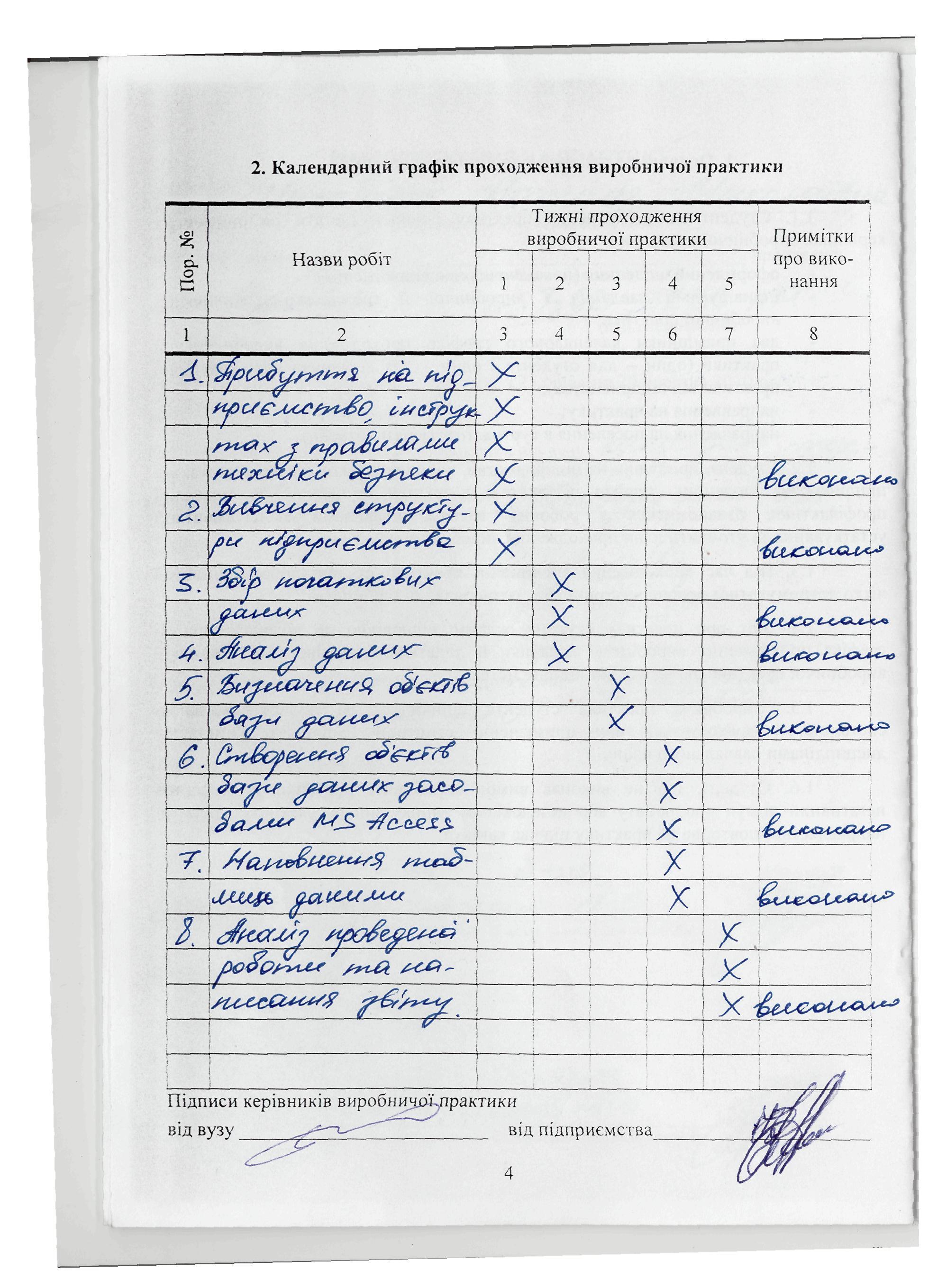 Обзор практики по агентскому договору