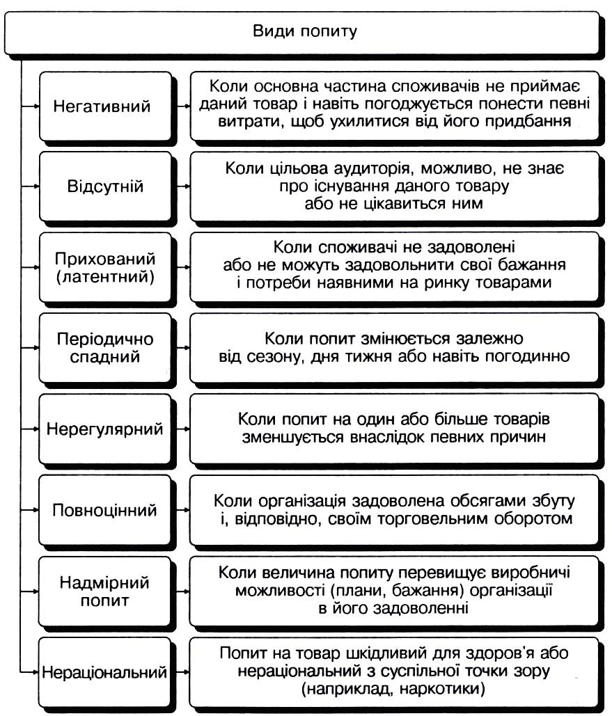 Попит возраст