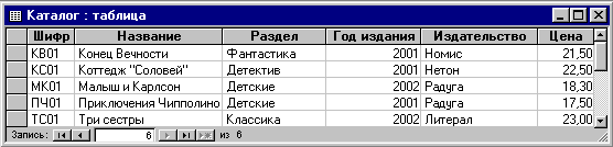 какое поле можно считать уникальным в базе данных. Смотреть фото какое поле можно считать уникальным в базе данных. Смотреть картинку какое поле можно считать уникальным в базе данных. Картинка про какое поле можно считать уникальным в базе данных. Фото какое поле можно считать уникальным в базе данных