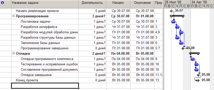 Ms project как изменить дату начала проекта