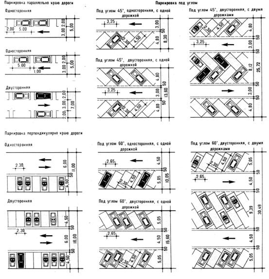 Парковка под углом схема