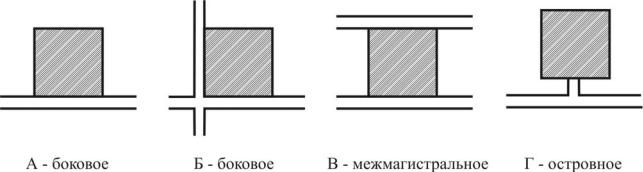 Схемы транспорта на межмагистральных территориях