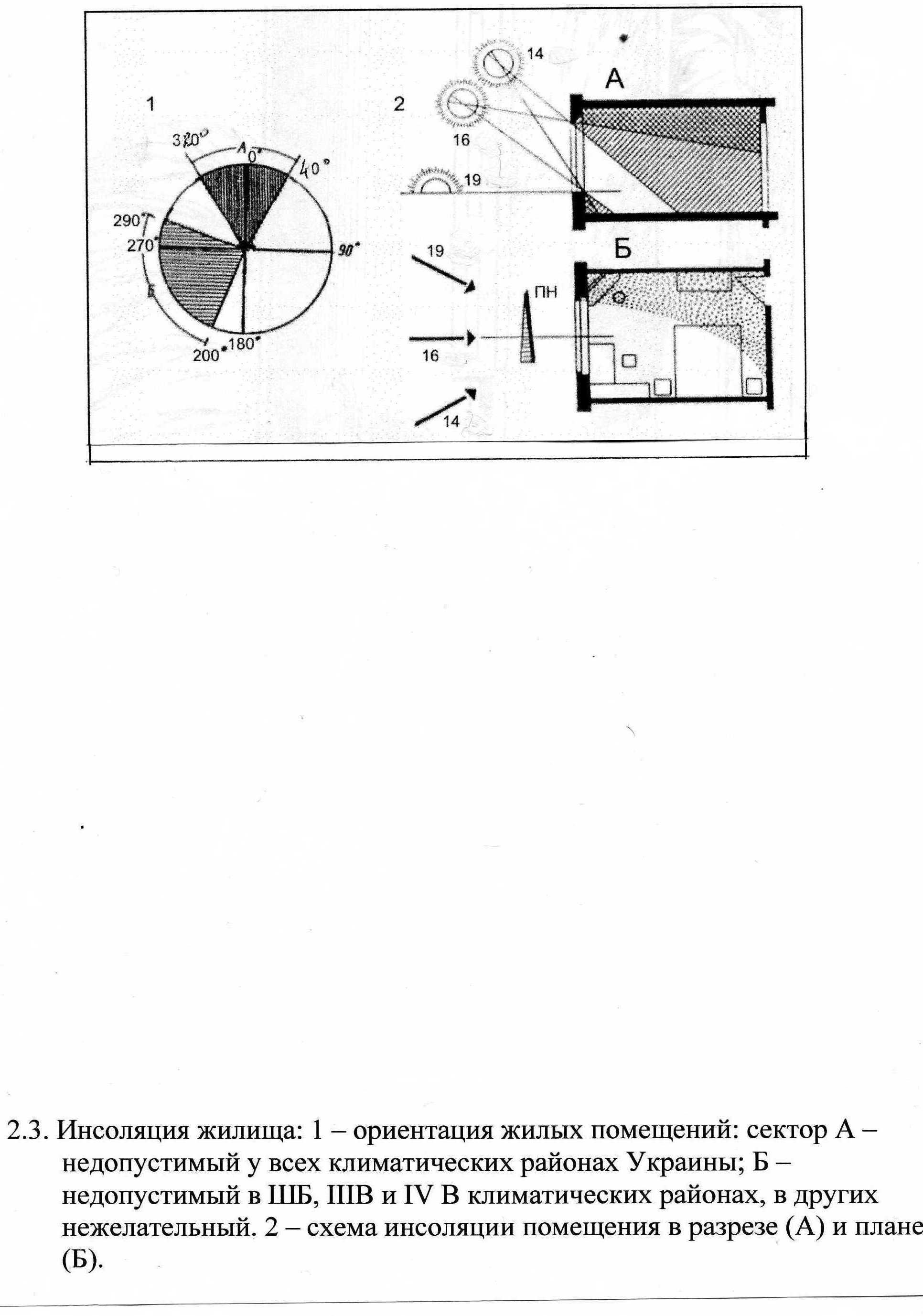 Инсоляция схема ориентации жилых помещений