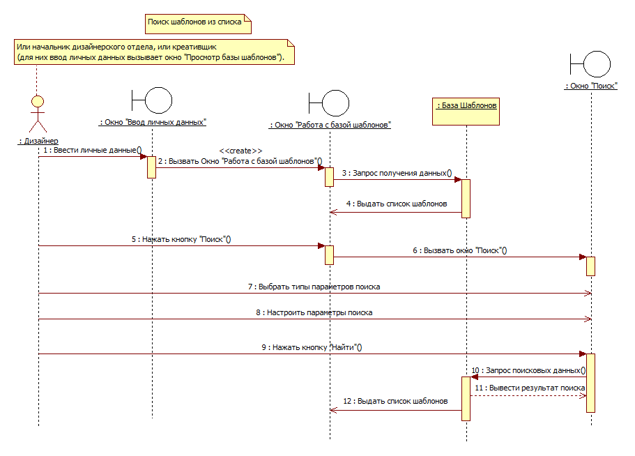 Поиск шаблонов. Шаблон проекта автоматизации. Диаграмма последовательностей учет товара на складе. Диаграмма последовательности поиск данных. 